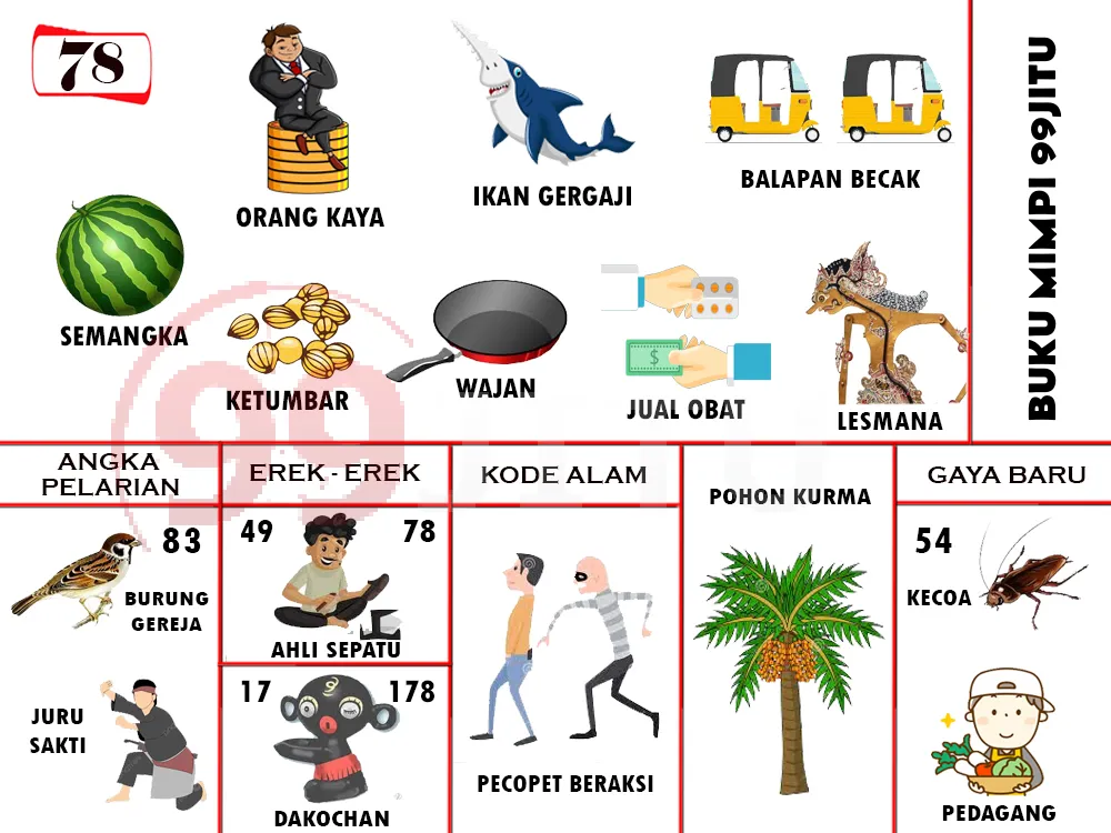 buku mimpi erek erek togel 78