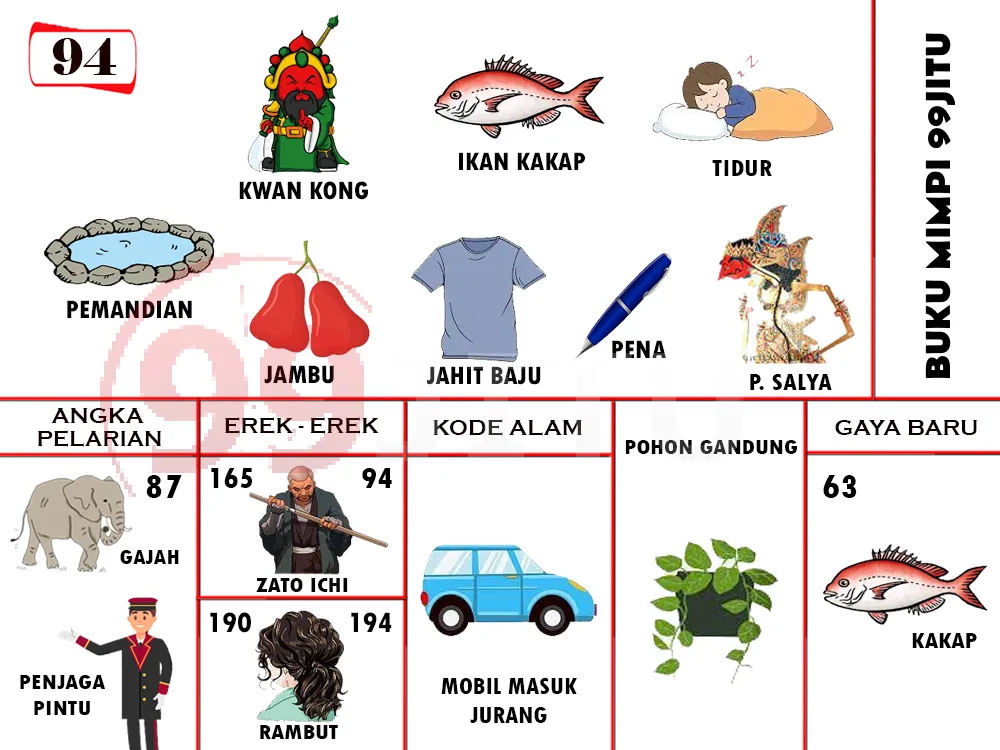 buku mimpi erek erek togel 94